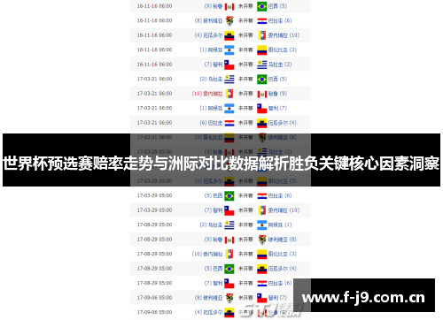 世界杯预选赛赔率走势与洲际对比数据解析胜负关键核心因素洞察 世界杯预选赛赔率走势与洲际对比数据解析胜负关键核心因素洞察