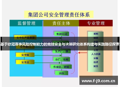 基于欧冠赛事风险控制能力的竞技安全与决策研究体系构建与实践路径探索